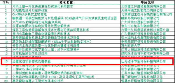 污水處理設備__全康環(huán)保QKEP